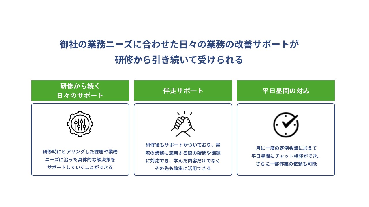 生成AI実務サポート