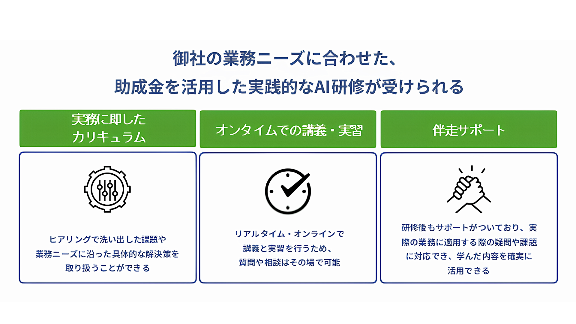 御社の業務ニーズに合わせた、助成金を活用した実践的なAI研修が受けられる：実務に即したカリキュラム・オンタイムでの講義・実習・伴走サポートの図